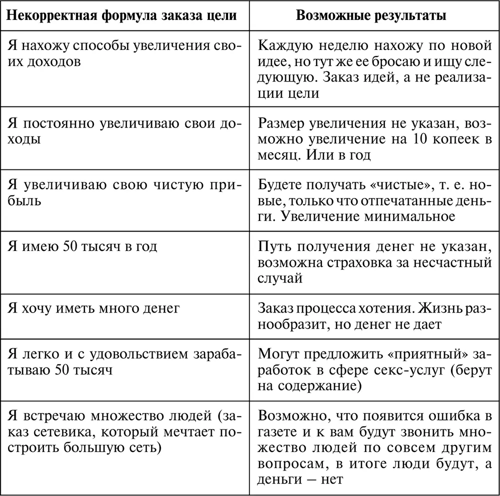 Это только некоторые примеры таких формулировок целей при которых результат - фото 39