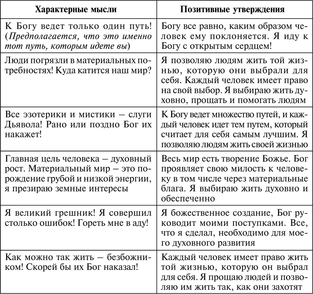 Идеализация жизни судьбы Идеализация контроля окружающего мира - фото 53