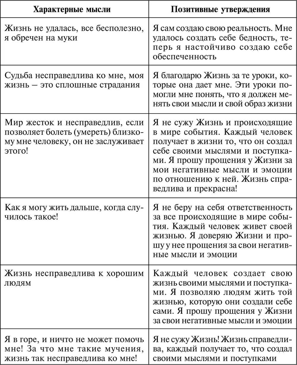 Идеализация контроля окружающего мира Идеализация красоты и внешнего вида - фото 55