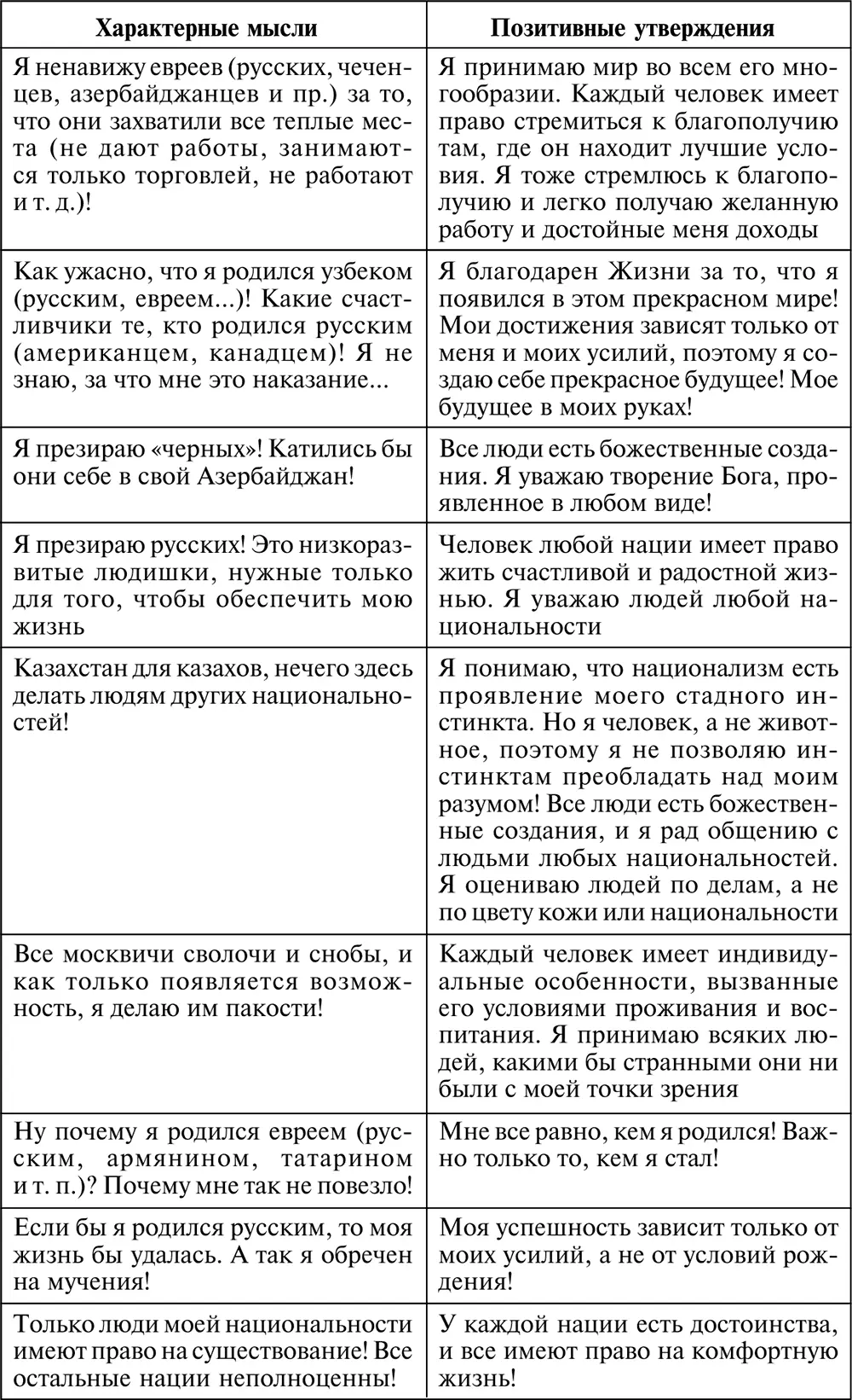 Александр Свияш Разумный мир Как жить без лишних переживаний - фото 58