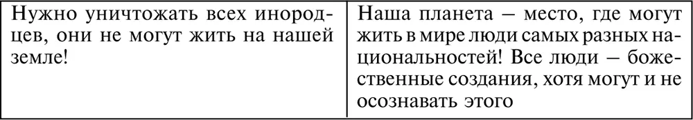 Идеализация независимости Идеализация норм морали нравственности - фото 59
