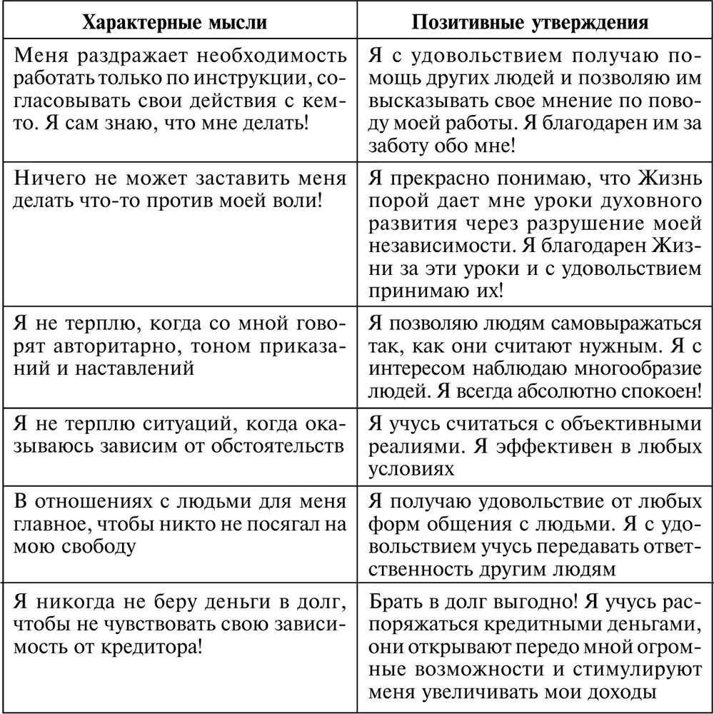 Александр Свияш Разумный мир Как жить без лишних переживаний - фото 60