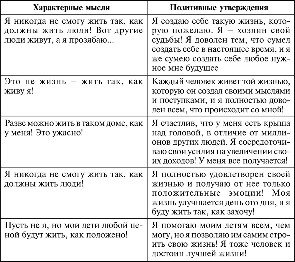 Александр Свияш Разумный мир Как жить без лишних переживаний - фото 63
