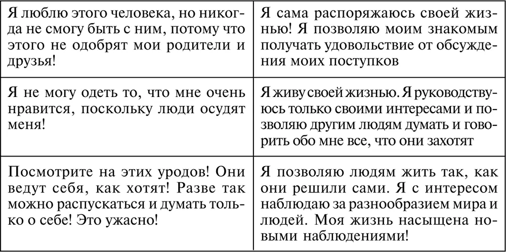 Идеализация отношений между людьми Идеализация работы - фото 65