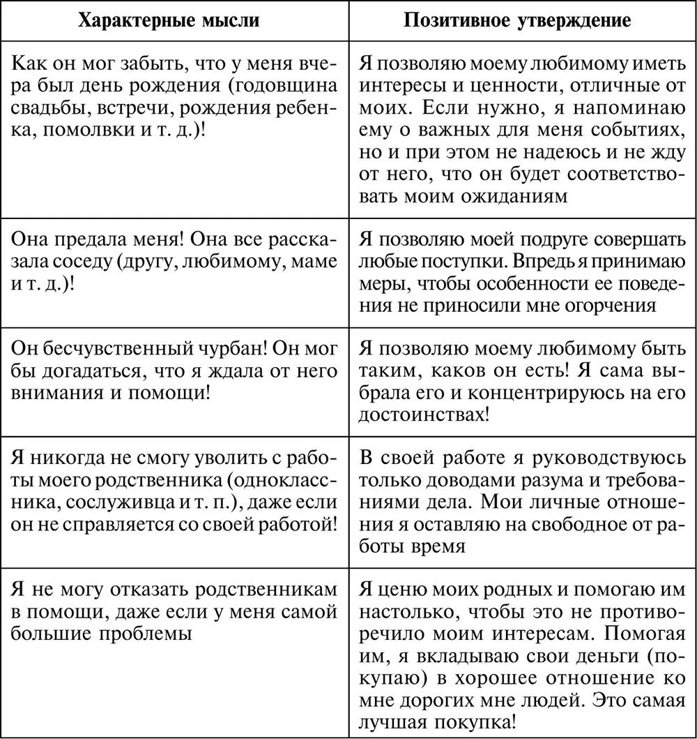 Идеализация работы Идеализация разумности - фото 66