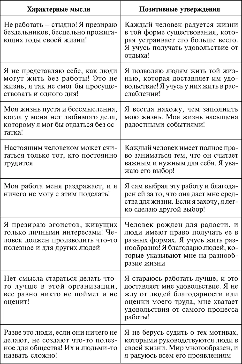 Идеализация разумности Идеализация своих способностей - фото 68