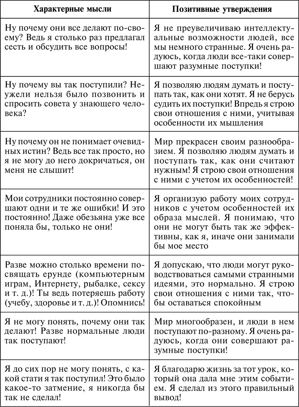 Идеализация своих способностей Идеализация своего несовершенства - фото 69