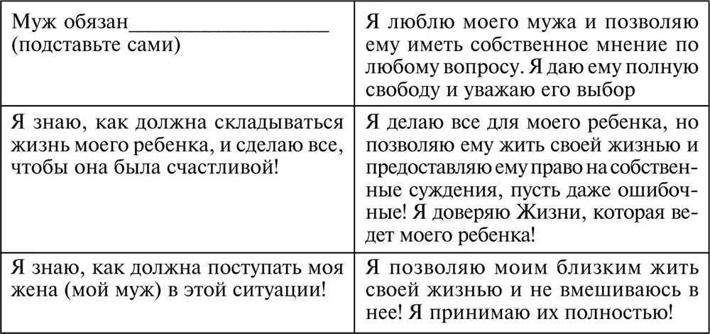 Александр Свияш Разумный мир Как жить без лишних переживаний - фото 74