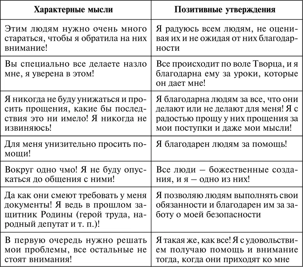 Идеализация увлечений хобби устремлений политики Идеализация уровня - фото 77