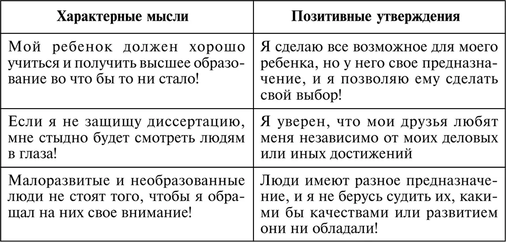 Идеализация физического здоровья Идеализация цели - фото 79