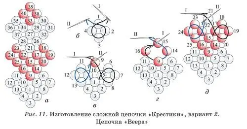 Изготовление полотна техникой плетения крестиками Серьги Стильные Принцип - фото 8