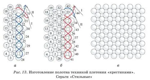 Соединение двух полотен по периметру Серьги Стильные Берем два полотна I и - фото 10