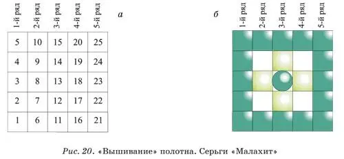 Вышиваем 2й ряд рис 20 д е Во время работы следим чтобы цвет бисера - фото 23