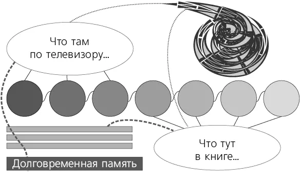 Сознание фокусируется то на книге то на телевизионной передаче и - фото 12