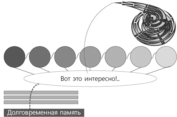 Вы начинаете читать быстрее и полностью погружаетесь в текст Мотивация к - фото 13
