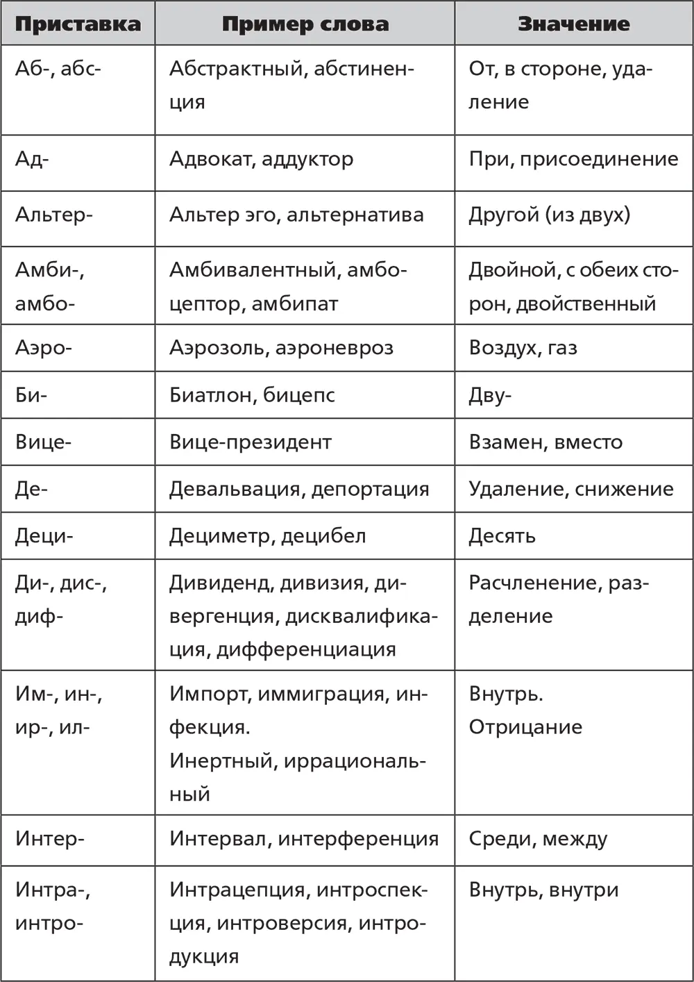 Итак у нас получилось всего 30 приставок не считая похожих С некоторыми все - фото 23