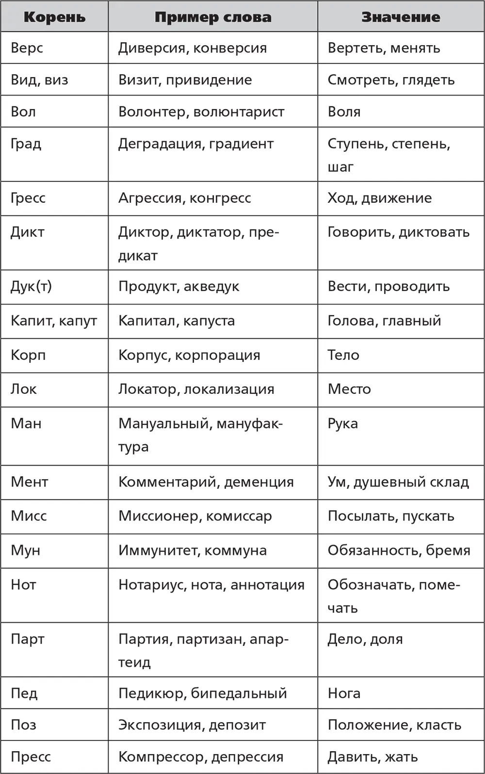Если не получается придумать образ к какомунибудь корню то попробуйте - фото 27