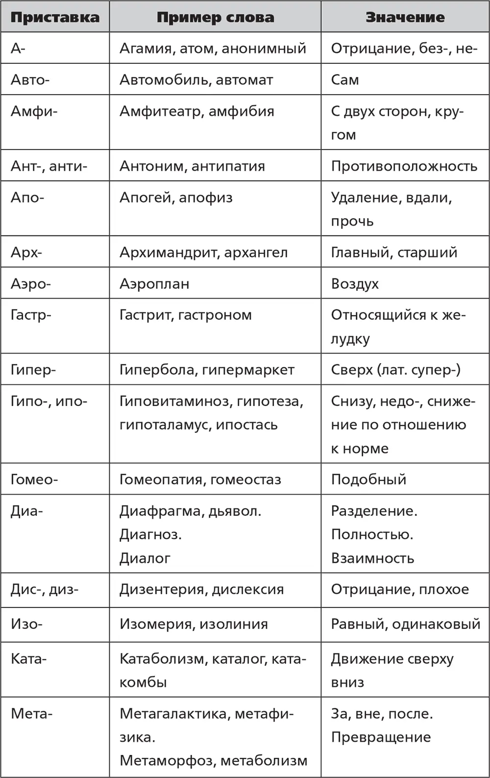 Самая сложная здесь приставка наверное диа поскольку имеет три значения - фото 29