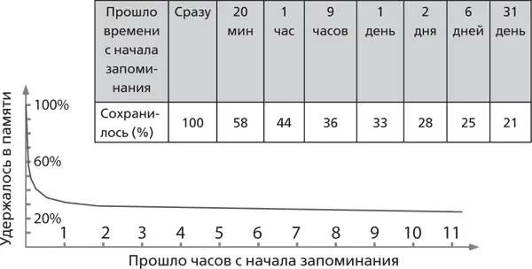 Рис 3а Зависимость сохраняемого в памяти объема информации от количества - фото 40
