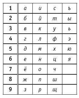 Допустим вас зовут Анна Васильевна Иванова Значит в первую ячейку второго - фото 18