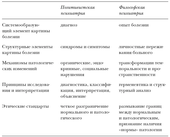 Но философская теория в пространстве клиники также претерпевает изменения Тех - фото 1