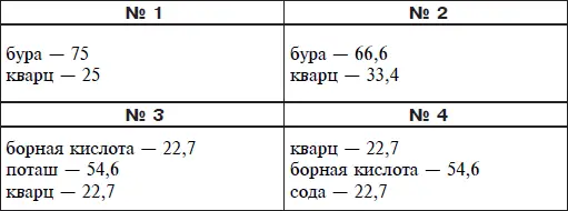 Компоненты флюса сплавляют потом тонко размалывают Ниже приводим рецептуру - фото 83