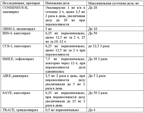 Чрескожная транслюминальная коронарная ангиопластика ЧТКА ЧТКА в ранние часы - фото 3