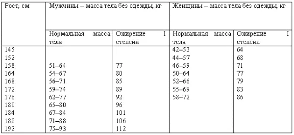 Другой подход связан с понятием индекс массы тела ИМТ Чтобы рассчитать ИМТ - фото 6