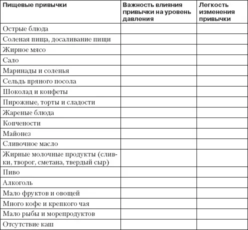 В первом столбце запишите все ваши пищевые привычки которые вы можете отнести - фото 53