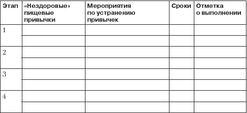 На первом этапе выпишите те свои пищевые привычки которые вы обозначили двумя - фото 54