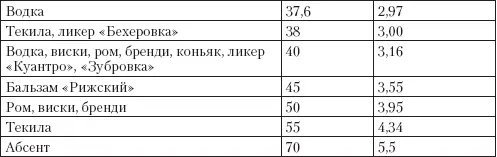 Допустимой дозой алкоголя считается 300 г чистого спирта для мужчин что равно - фото 63