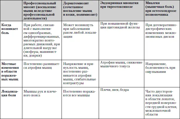 Обследование Общий анализ крови и мочи биохимический анализ крови - фото 4