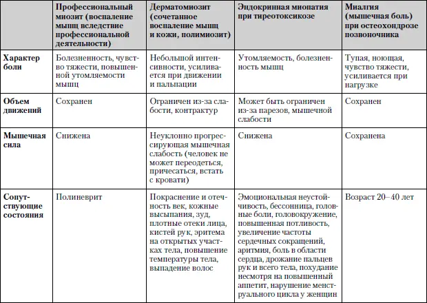 Обследование Общий анализ крови и мочи биохимический анализ крови - фото 5