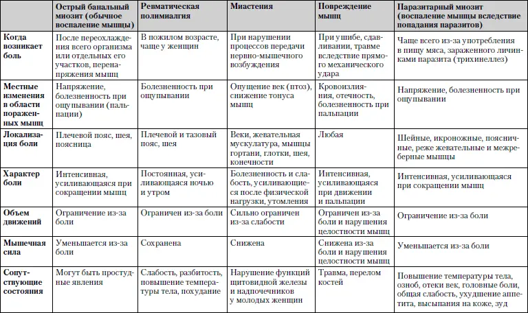 Обследование Общий анализ крови и мочи биохимический анализ крови - фото 6