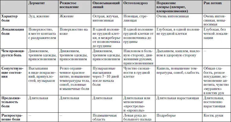 Обследованиеобязательно включает в себя общий и биохимический анализы крови - фото 7