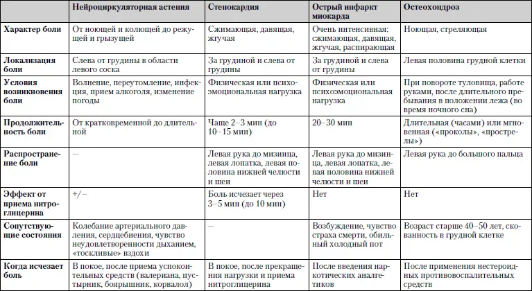 Обследование Электрокардиография общий и биохимический анализ крови - фото 8