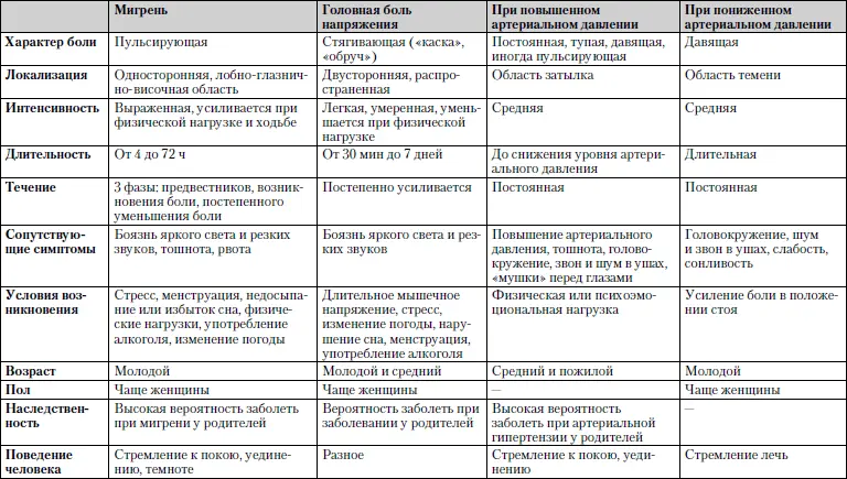 Обследование Обязательно измерение артериального давления лучше на высоте - фото 13