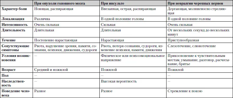 Обследование Обязательно измерение артериального давления лучше на высоте - фото 14