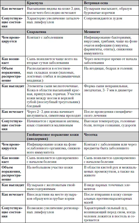 Кашель Кашель возникает как защитная реакция на скопление в верхних - фото 16