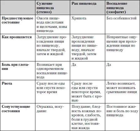 Обследование Рентгенологическое исследование пищевода осмотр его с помощью - фото 18