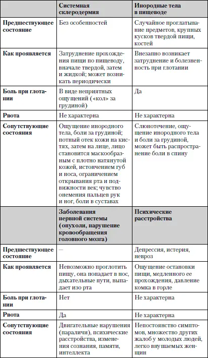 Обследование Рентгенологическое исследование пищевода осмотр его с помощью - фото 19