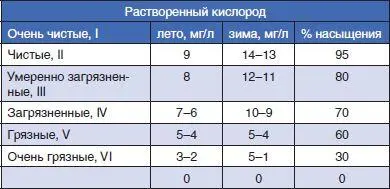 Биогенные элементы Вопросы контроля качества воды внесли в понятие биогенных - фото 15