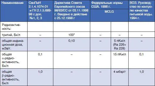 Требования к органолептическим свойствам Благоприятные органолептические - фото 35