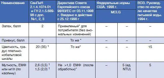 Безвредность питьевой воды по химическому составу Безвредность питьевой воды - фото 36