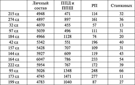 Нельзя не заметить что именно в этом наступлении Красной армией были - фото 14