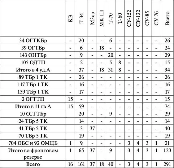 Обращает на себя внимание практически полное отсутствие в составе ударной - фото 23