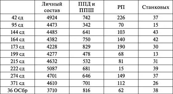 Слева от 33й армии должна была наступать с ограниченной целью 5я армия Две - фото 26