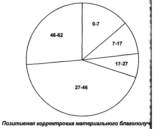 Бывает и подругому Представьте что человек до 7ми лет прожил какуюто - фото 6