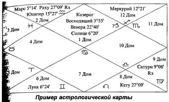 Первый дом первый квадрат это здоровье благополучие человека успешность и - фото 7