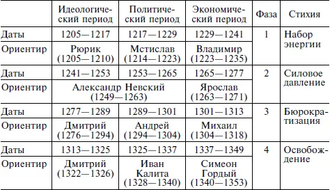 В первой фазе второго Восточного цикла нашли продолжение процессы толчок - фото 2